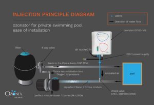 ozone-injection-principale-diagram